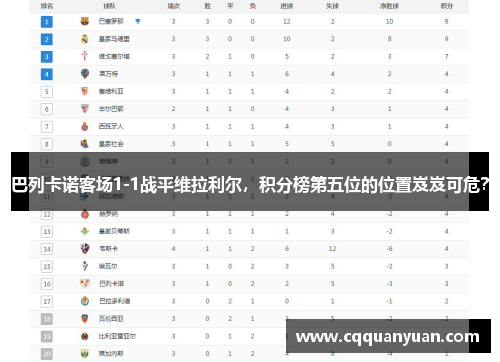 巴列卡诺客场1-1战平维拉利尔，积分榜第五位的位置岌岌可危？